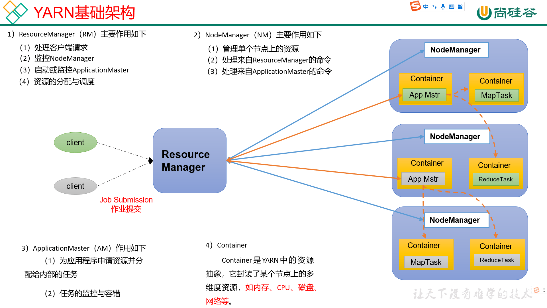 hadoop-18