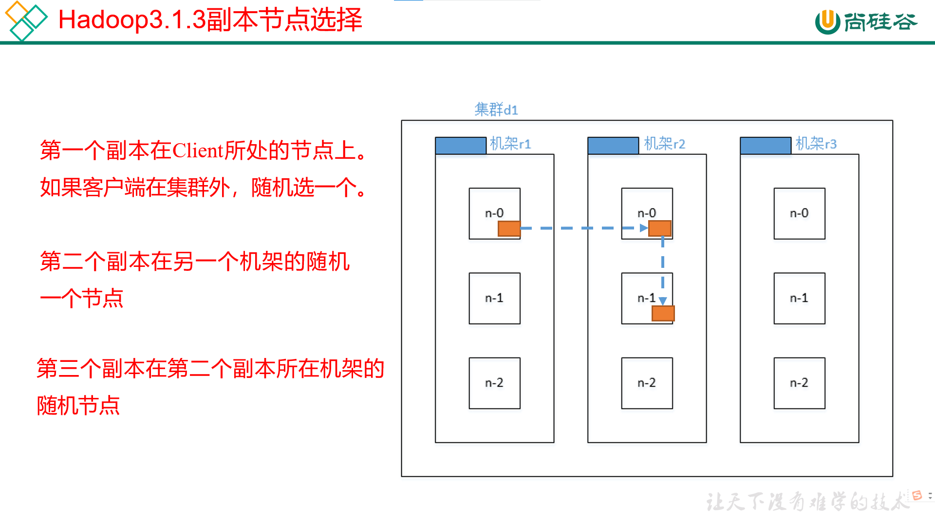 hadoop2